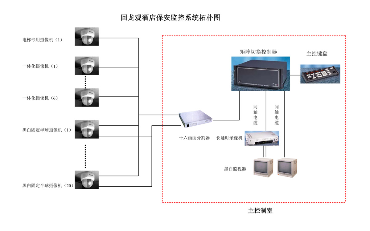 指揮中心控制臺圖片