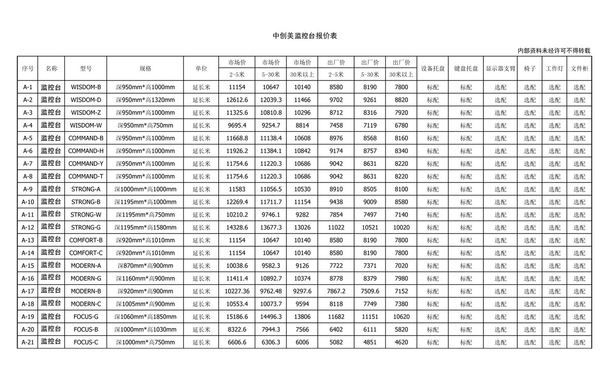 中創美監控臺報價單